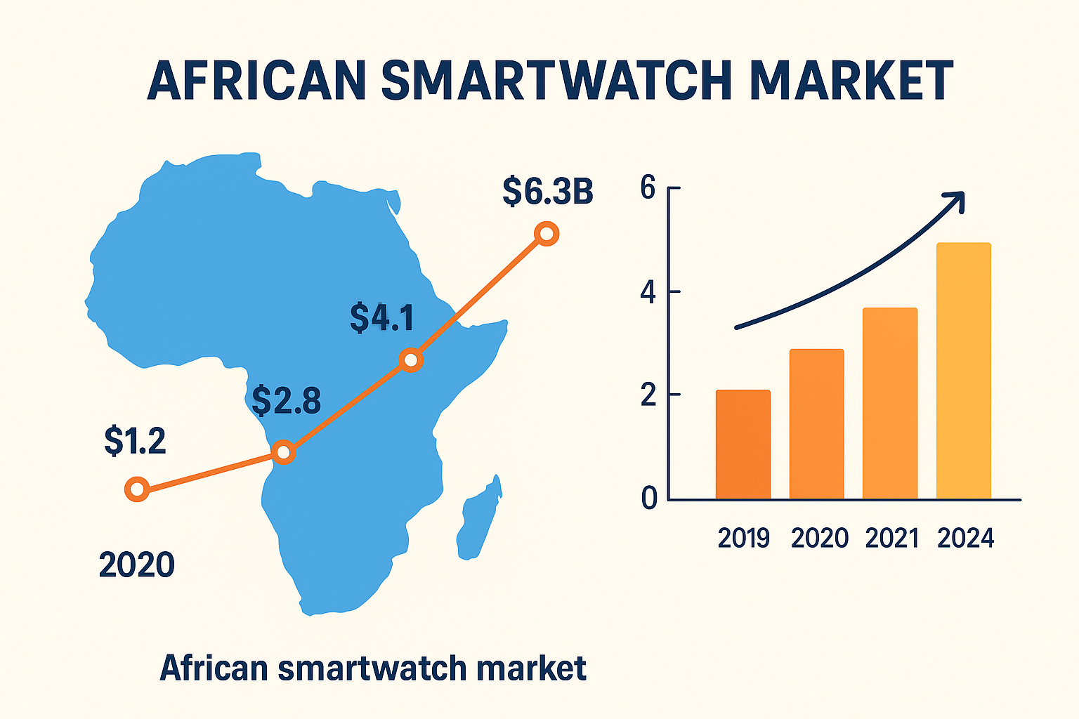 africa smartwatch market growth 1