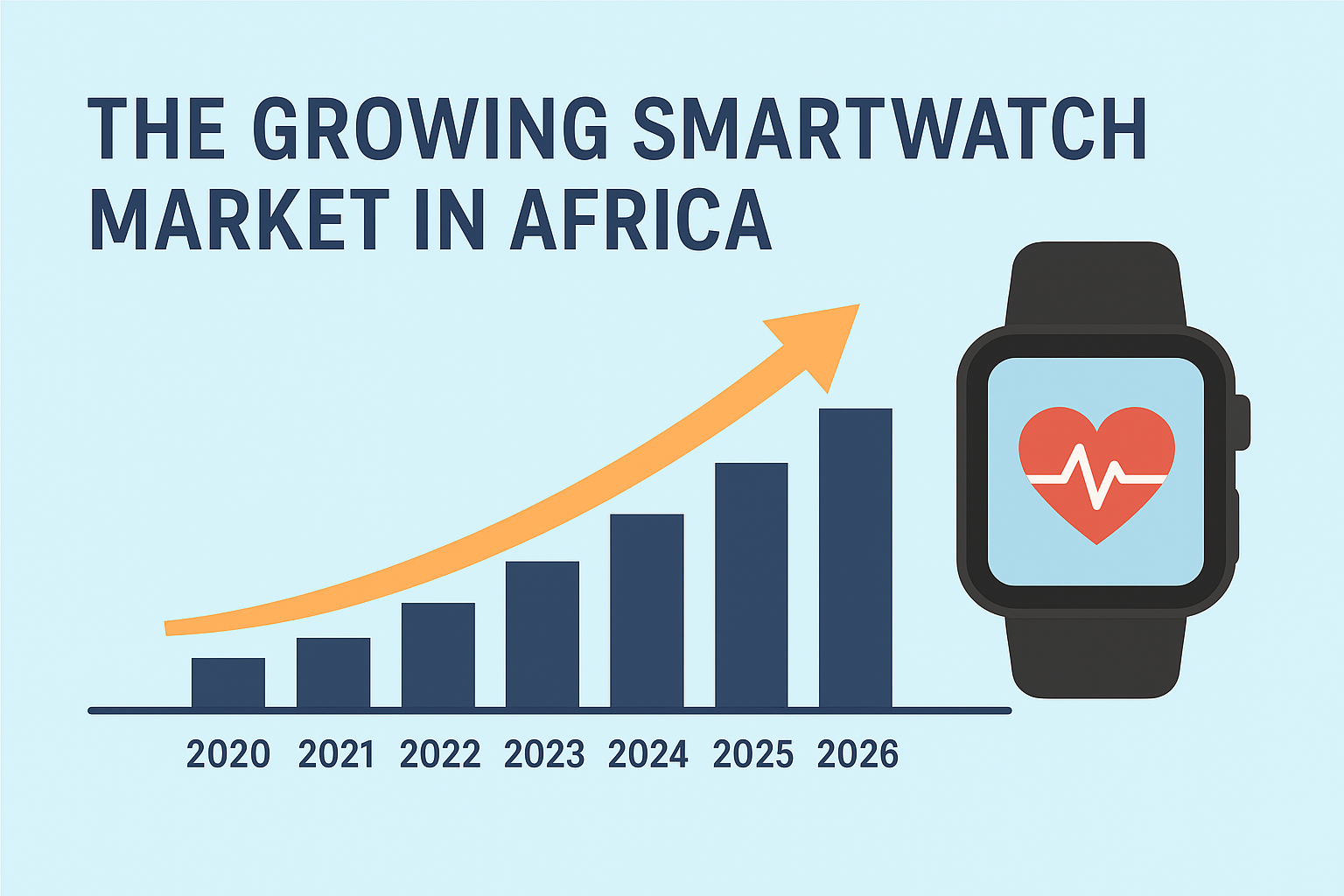 africa smartwatch market growth